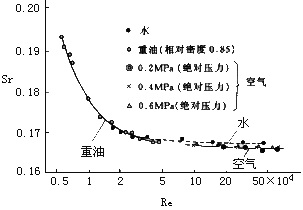 渦街流量計(jì)6 渦街流量計(jì)6